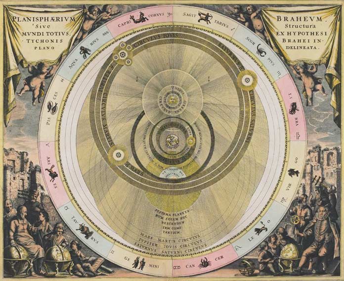 Tycho Brahe's Geo-Heliocentric Model